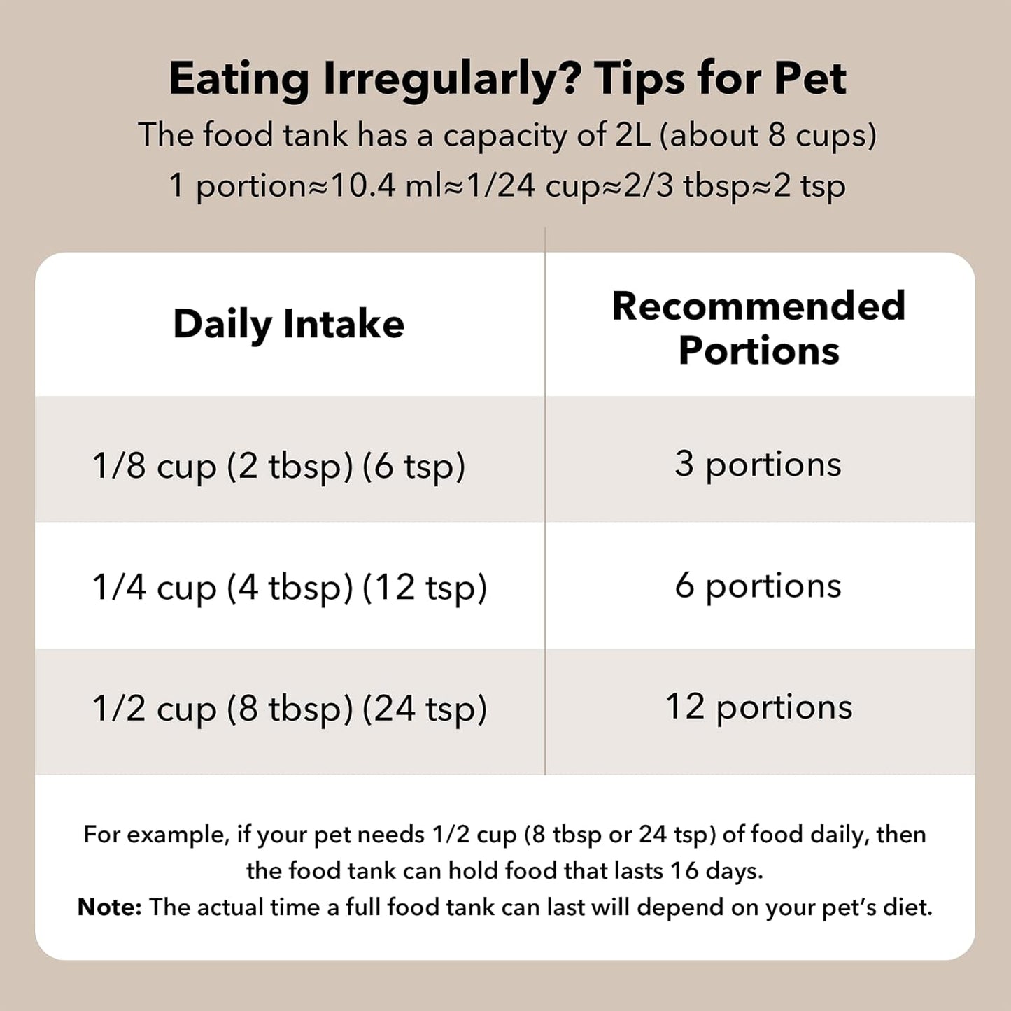 PETLIBRO Automatic Pet Feeder 2L