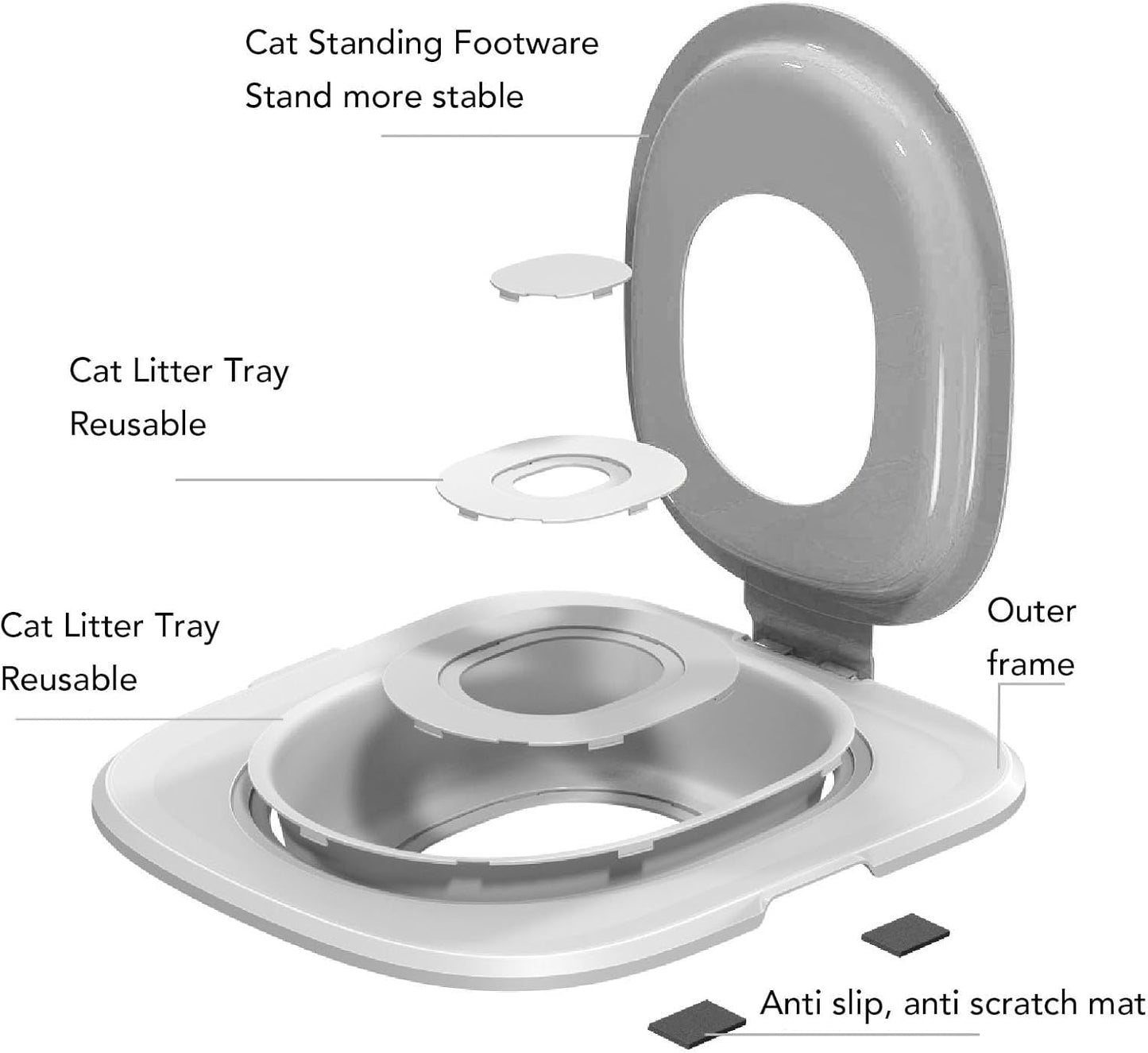 Toilet Training Kit for Cats - Grey (37x40cm)