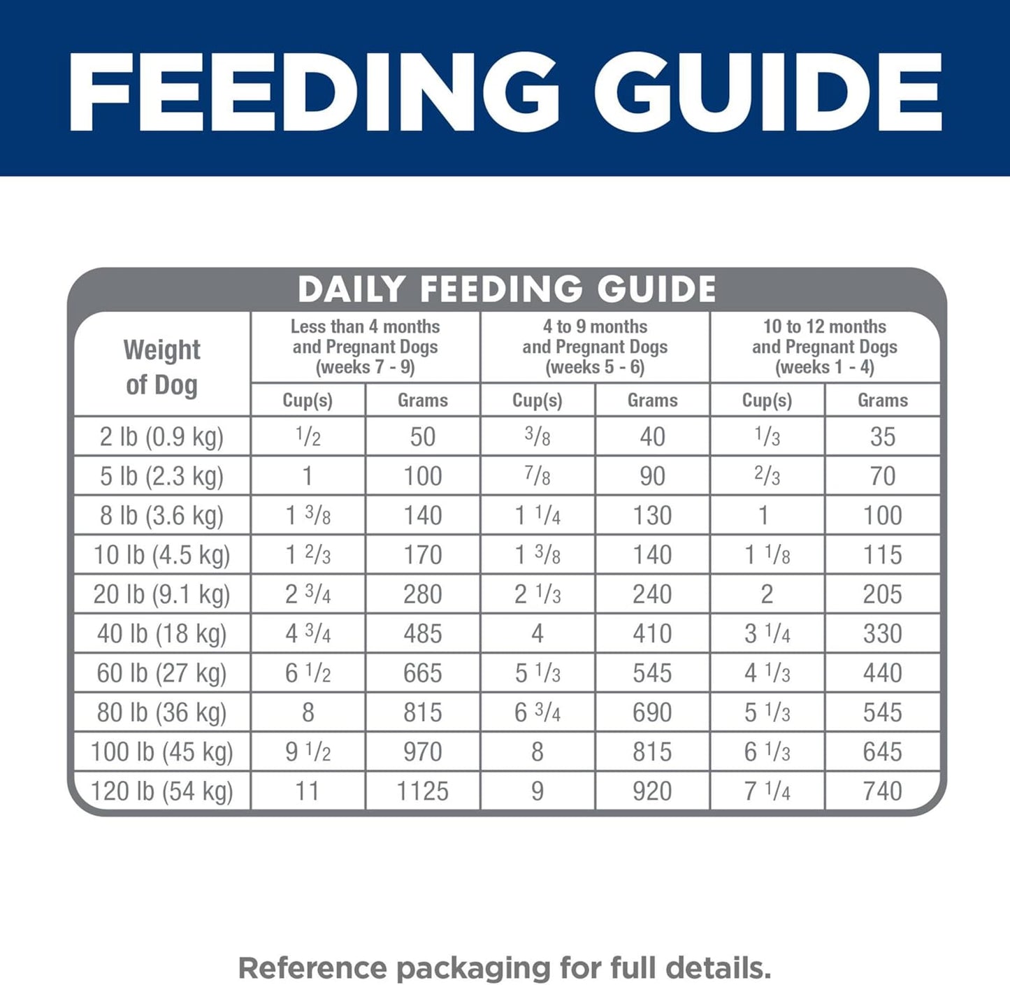 HILLS Science Diet Dry Puppy Food (Lamb Meal & Brown Rice) - 4lbs