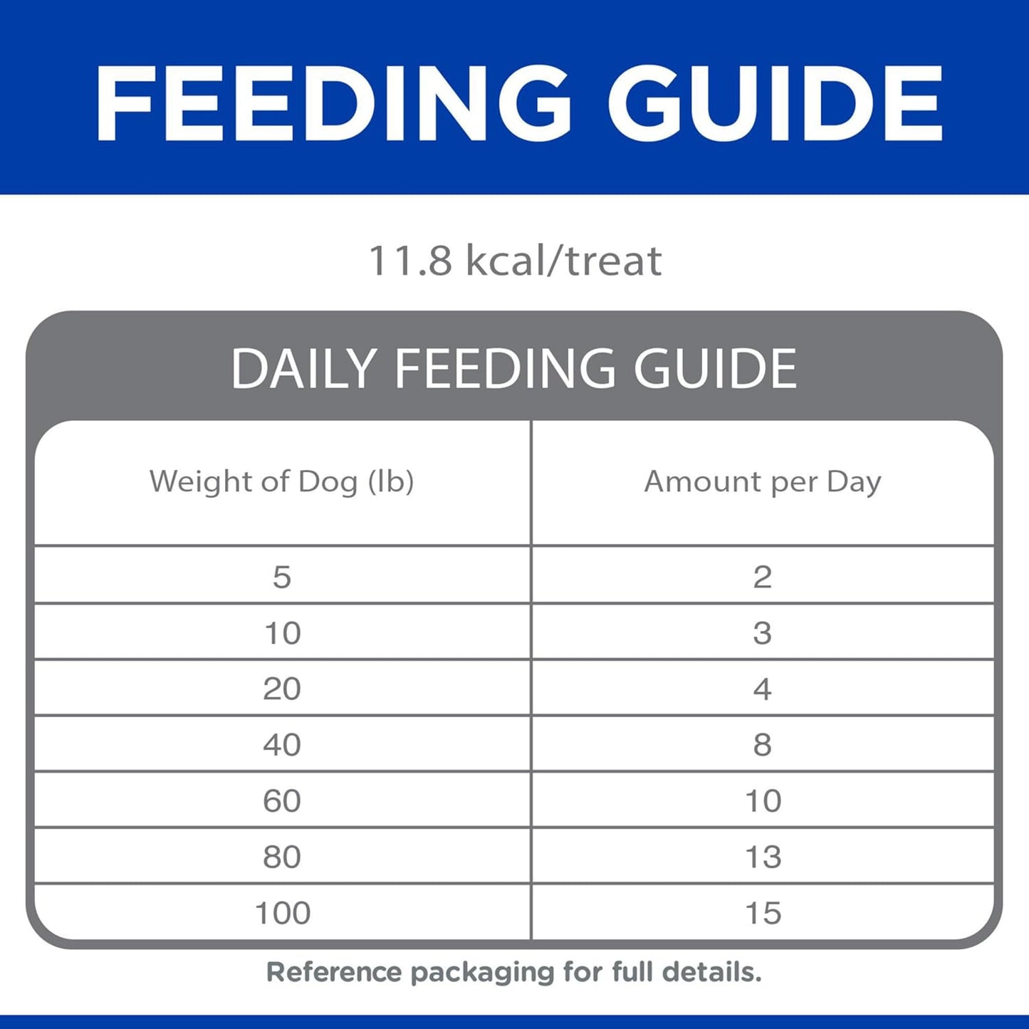 HILLS Science Diet Soft-Baked Naturals w/ Duck & Pumpkin - 227g